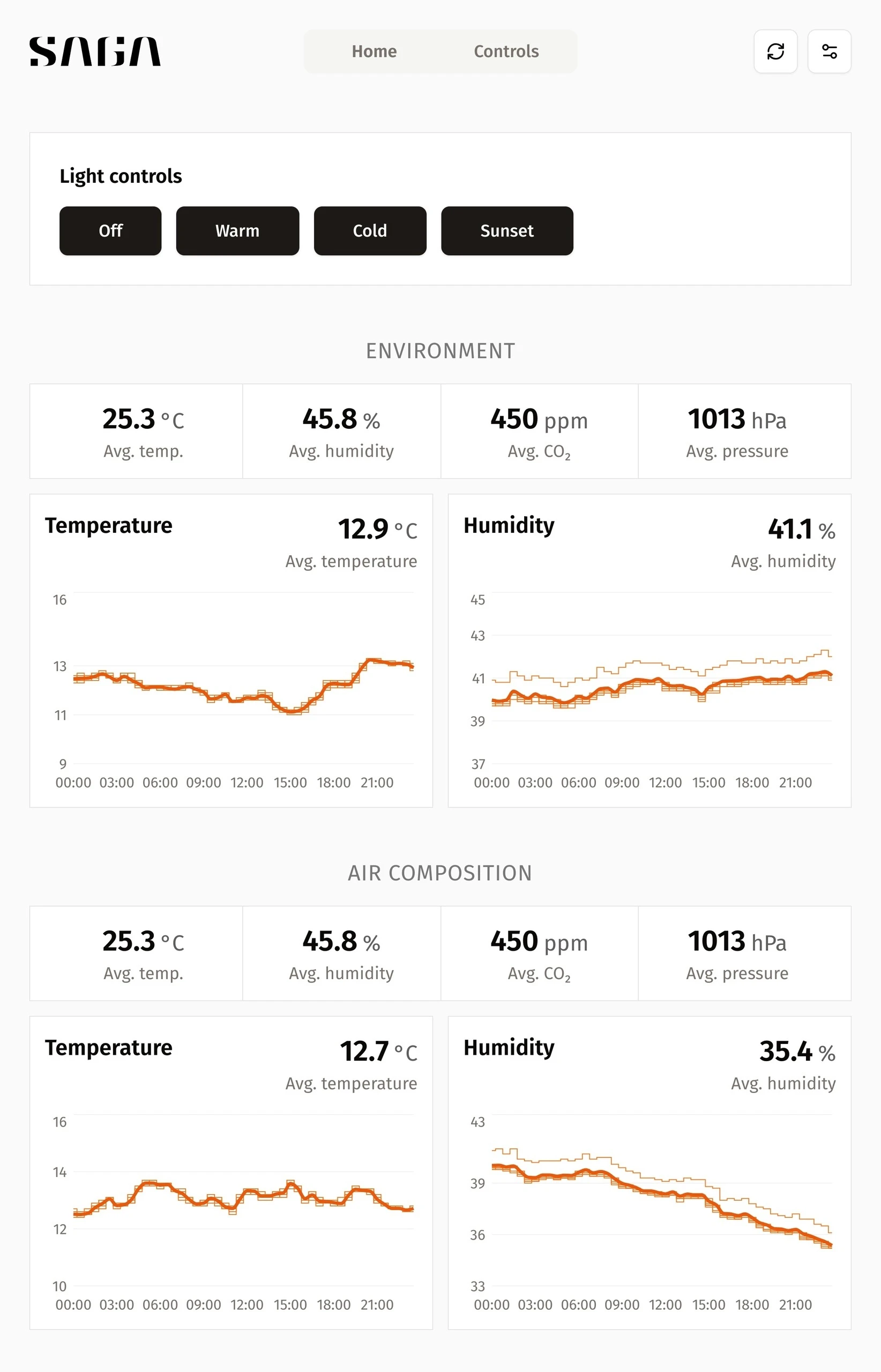 Mockup showing Odin dashboard