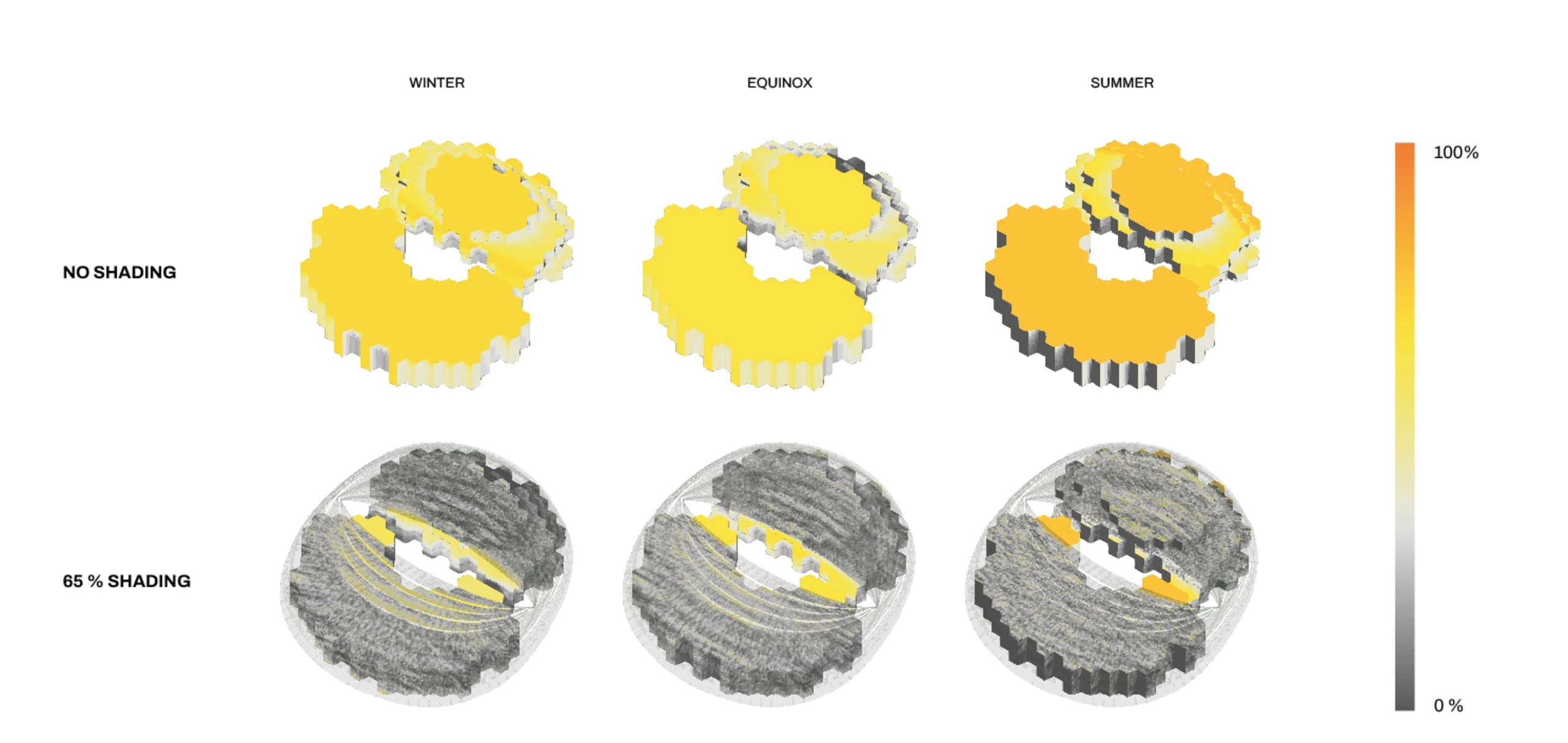 Diagram showing efficiency of shading in Green Eye